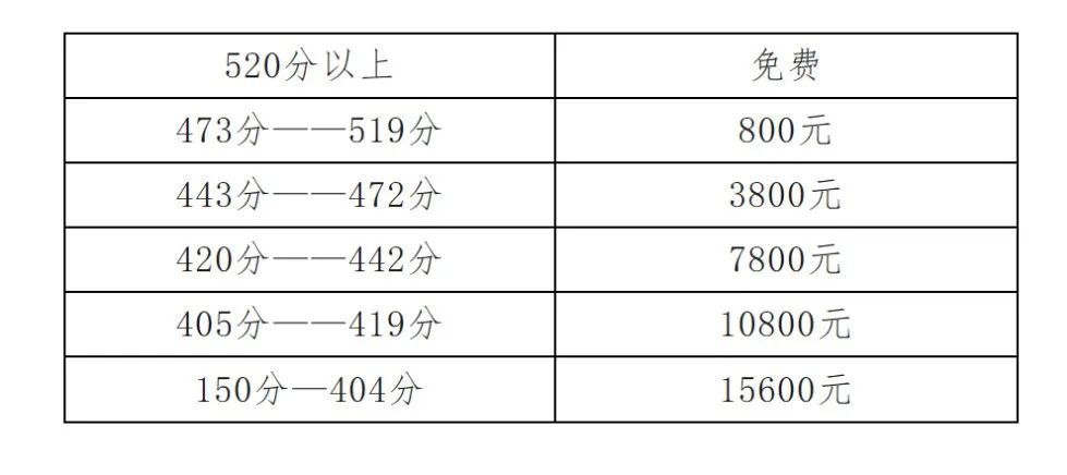 ������ɽ�߿��a(b��)��(x��)�W(xu��)У���M(f��i)��(bi��o)��(zh��n)