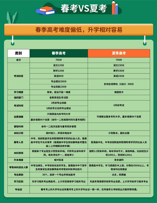 �����߿��c�ļ��߿���(du��)��