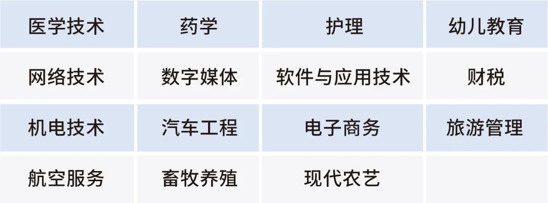 職教高考可選專業(yè)類別