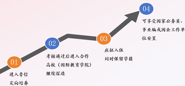 ����͘I(y��)����