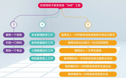 �����ж������W(xu��)У346����