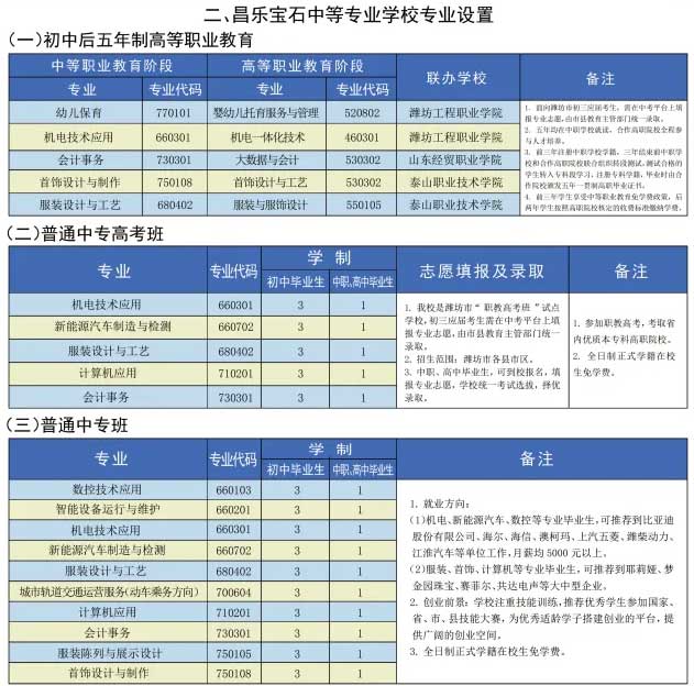 ������ʯ�еȌ��I(y��)�WУ�������I(y��)