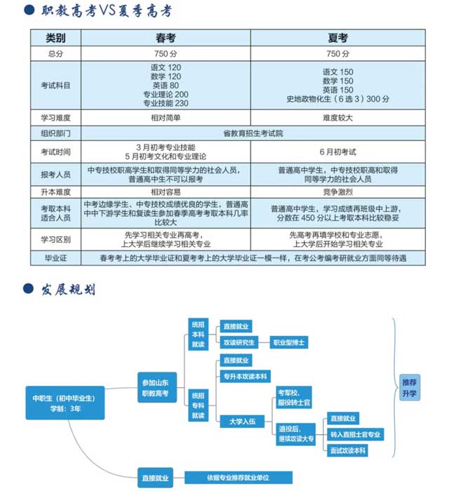 �����W(xu��)