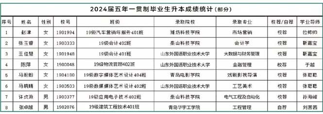 ����һ؞�ƌ�������(y��u)��W��