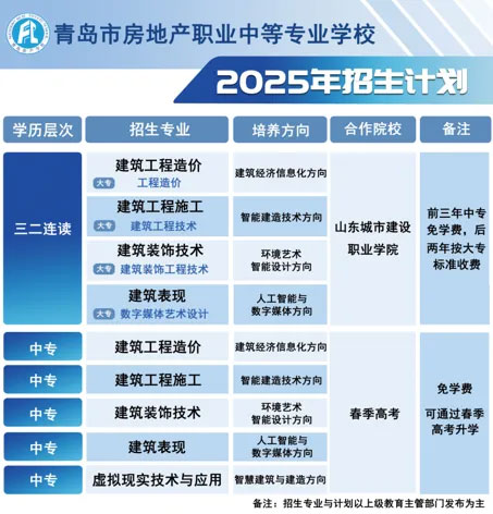 ���u���خa(ch��n)�I(y��)�еȌ��I(y��)�W(xu��)У2025����Ӌ(j��)��