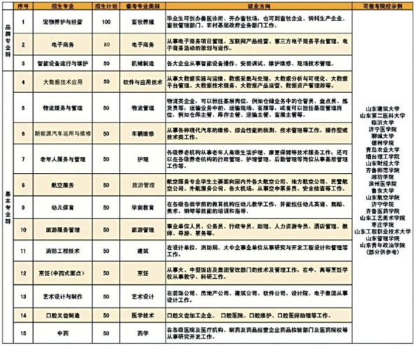 職教高考本科定向班招生計(jì)劃 職教高考本科定向班招生計(jì)劃